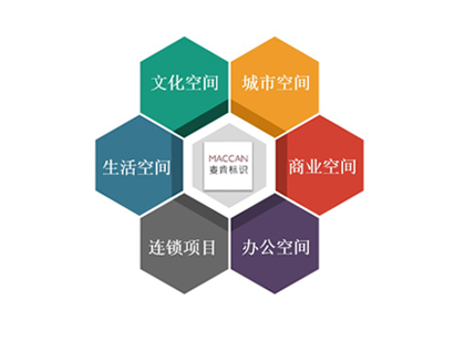 麥肯標識 十年堅守不忘初心，攜手同行共創(chuàng)輝煌